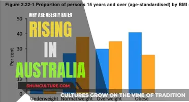 Obesity Crisis: Australia's Battle with Weight Gain