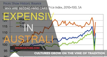 Used Cars in Australia: Why So Expensive?