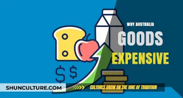 Aussie Goods: Why the High Price Tag?