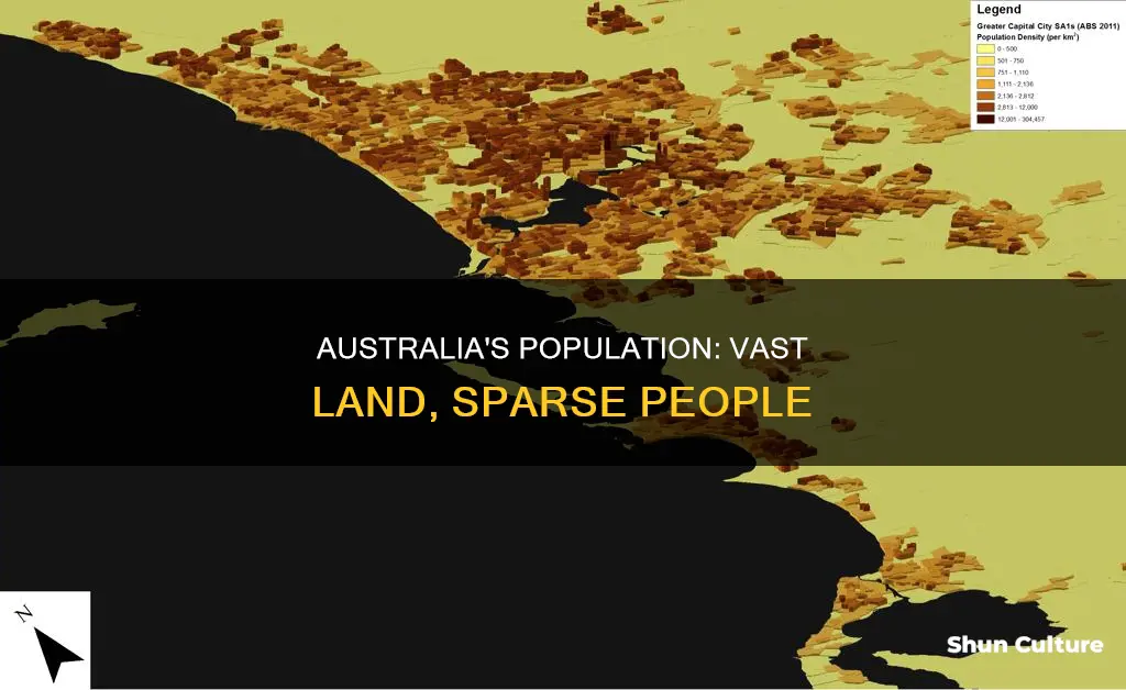 why australia has less population