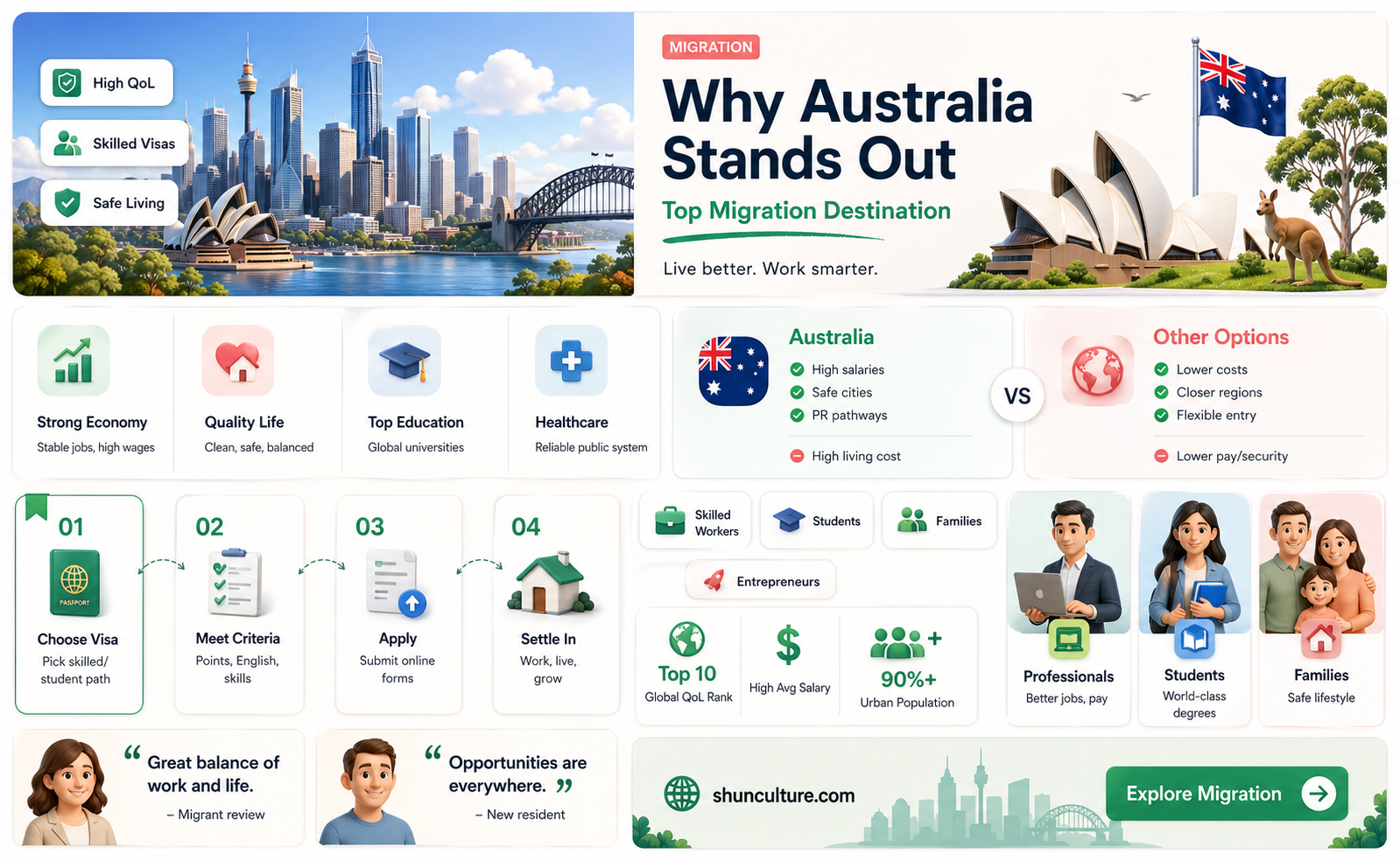 are a lot of people migrating to australia
