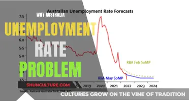 Australia's Unemployment Crisis: Why It's Happening