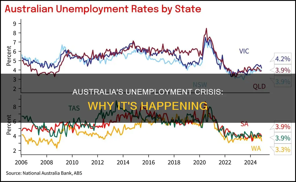 why australia unemployment rate problem