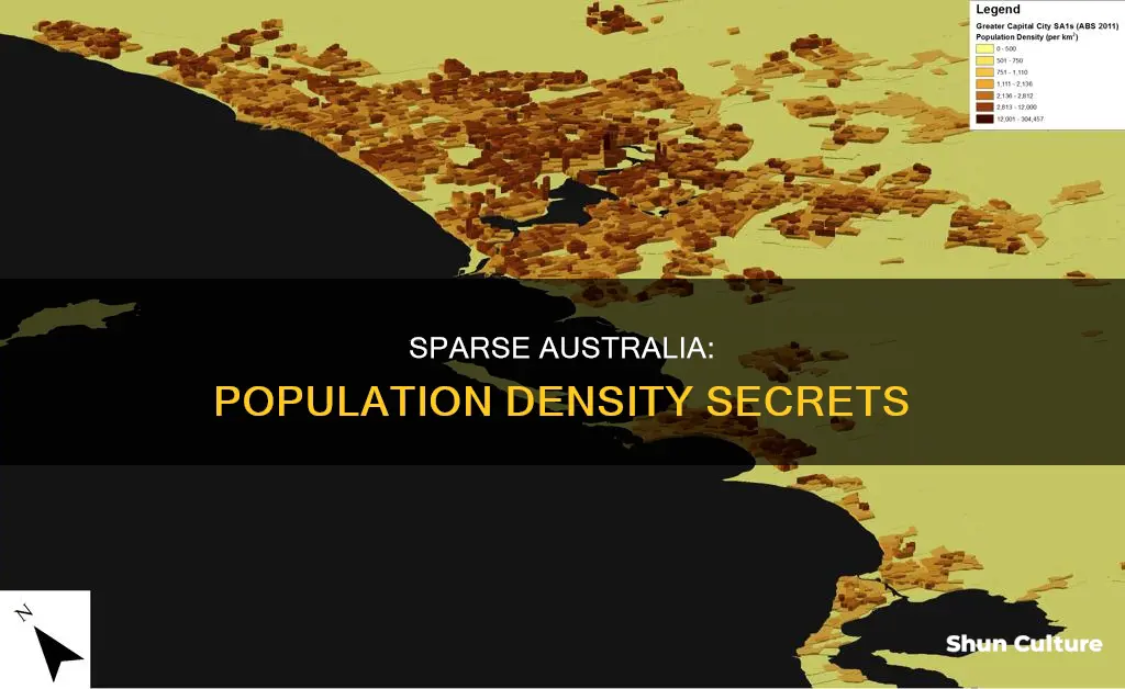 why australian population density is less