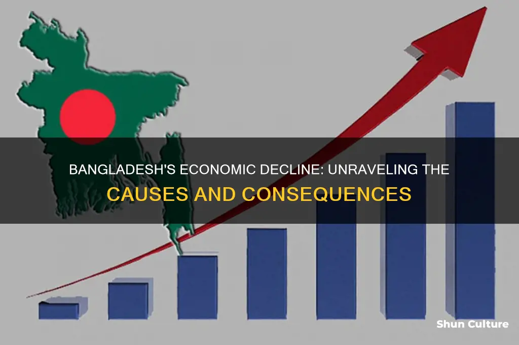 why bangladesh economy is going down