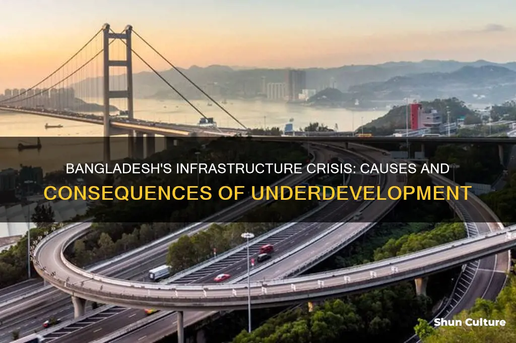 why bangladesh has a poor infrastructure