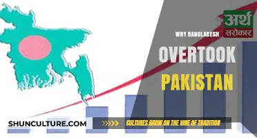 Bangladesh's Rise: How It Surpassed Pakistan in Economic Growth and Stability