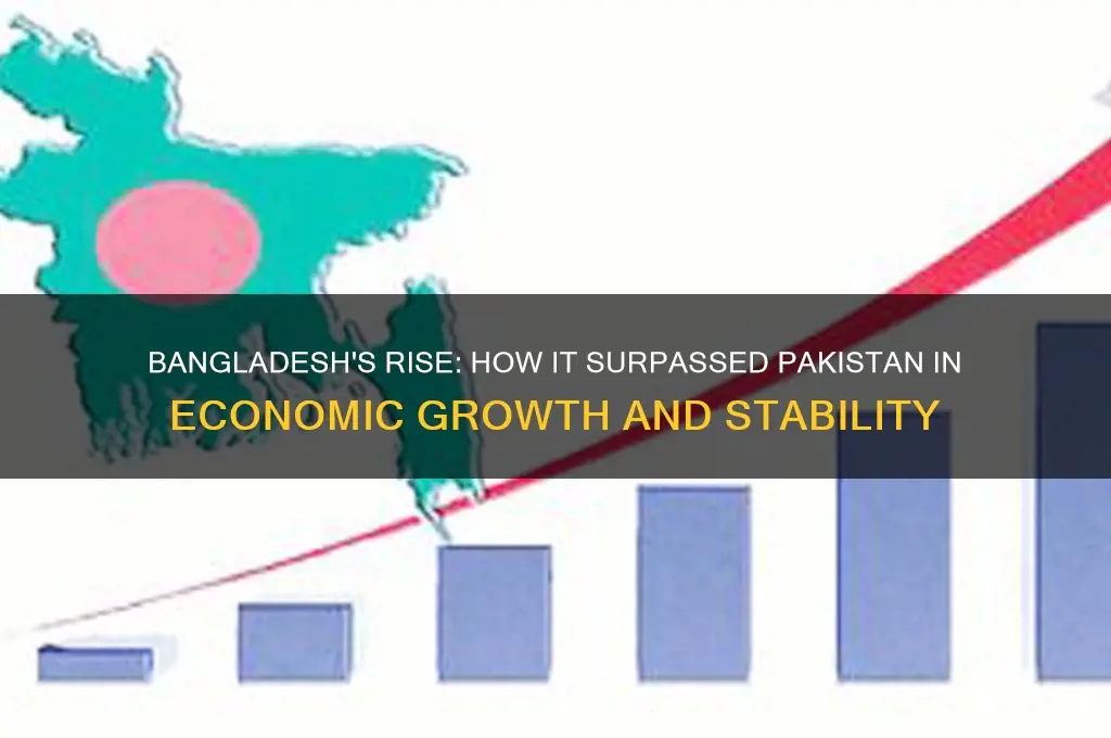 why bangladesh overtook pakistan