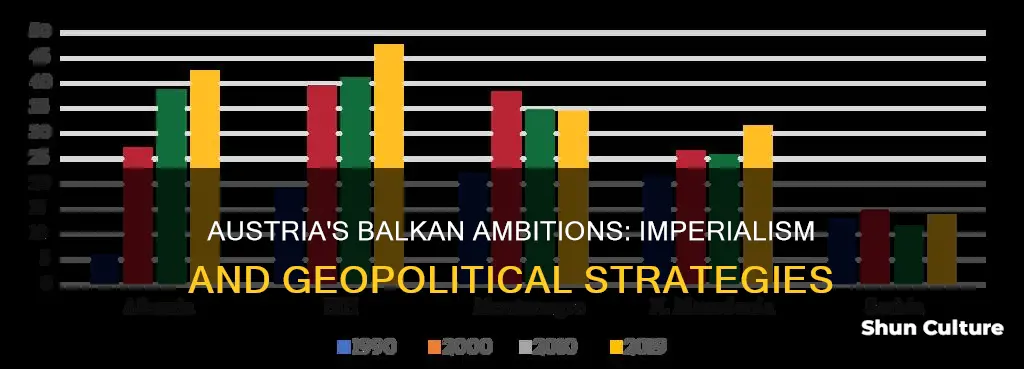 why did austria want the balkens
