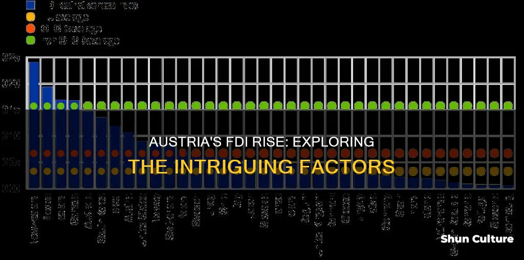 why did austria
