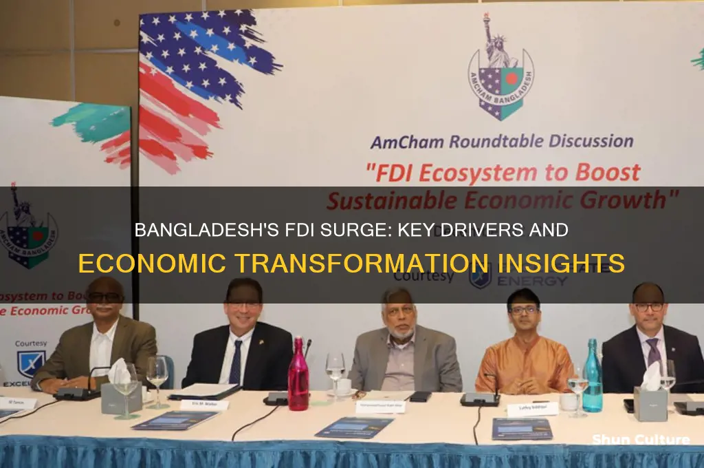 why did bangladesh fdi increased
