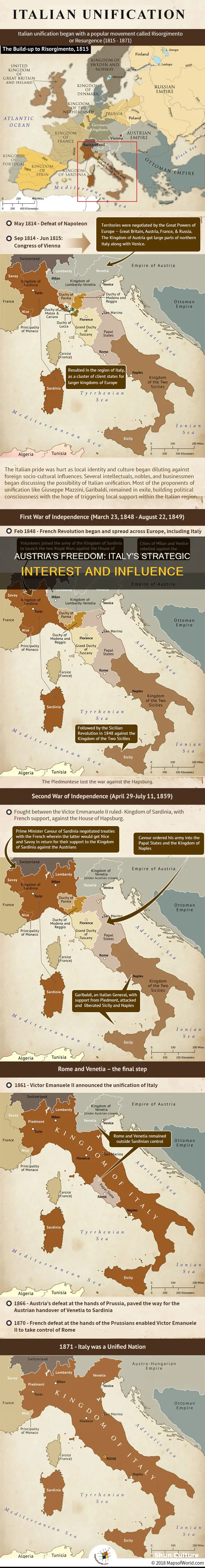 why did italy want austria to be free