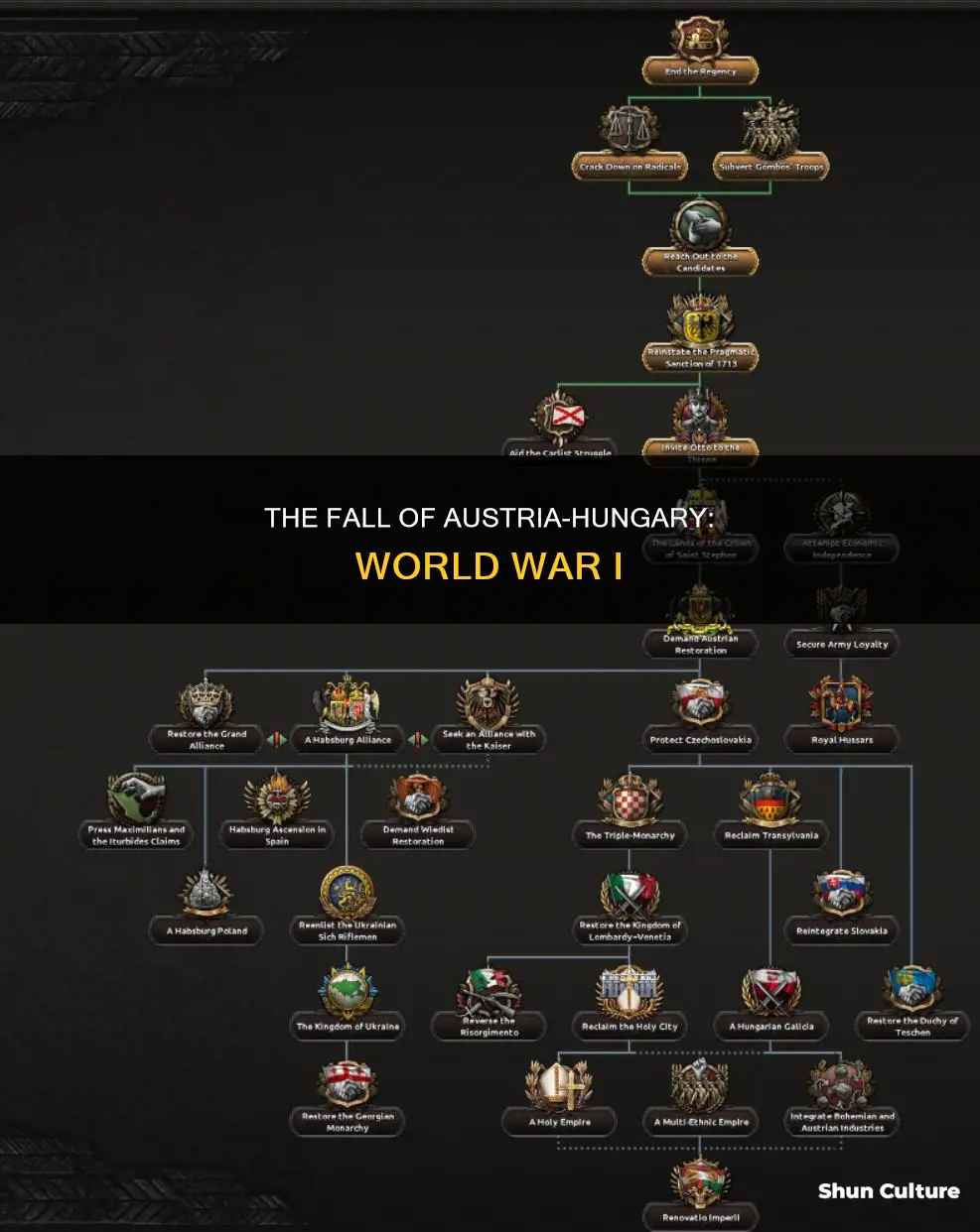 why did the austria-hungary empire end in ww1