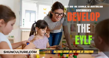 EYLF: COAG's Vision for Australia's Future Generations