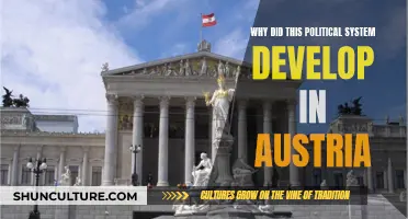 A Historical Journey: Unraveling Austria's Political Evolution