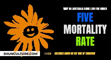 Australia's Under-Five Mortality Crisis: Why So Low?