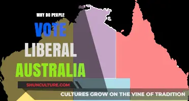 Liberal Voters: Understanding Australia's Political Landscape