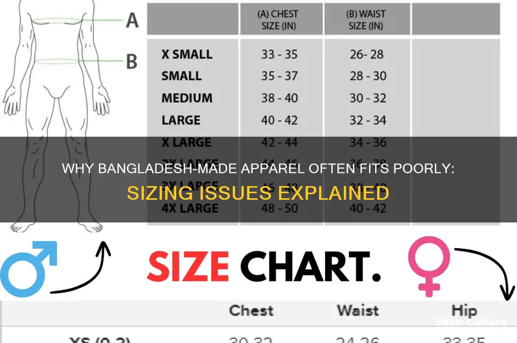why does apparel from bangladesh sizing wrong