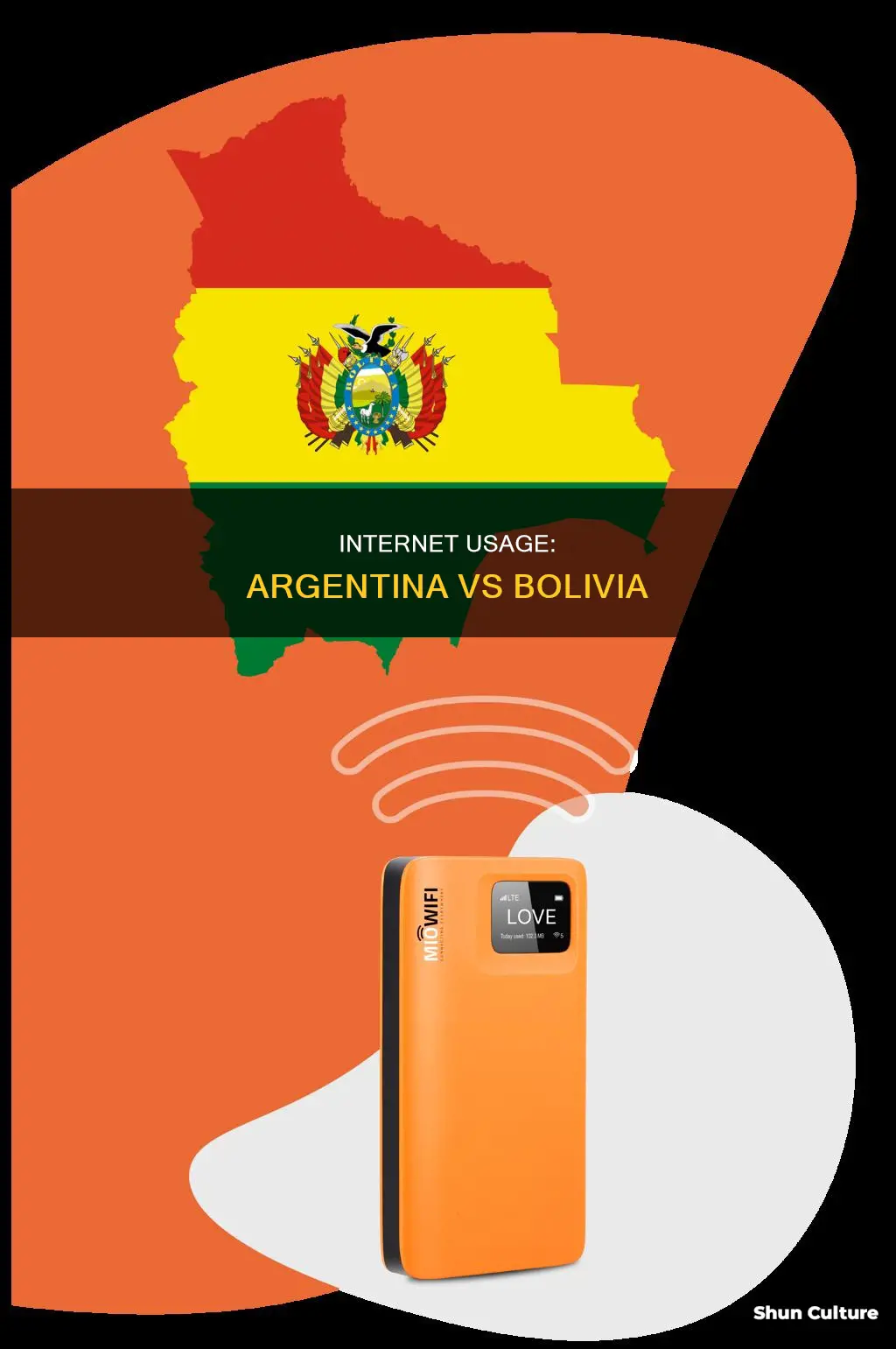 why does argentina use internet more than bolivia