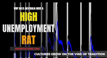 Unemployment Crisis: Australia's Jobless Rate Soars
