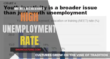 Unemployment Crisis: Australia's Jobless Rate Soars
