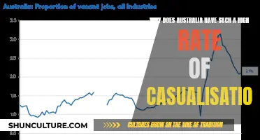 The High Cost of Australia's Casualisation Crisis
