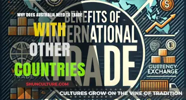 Exploring Australia's Trade Interests with the World