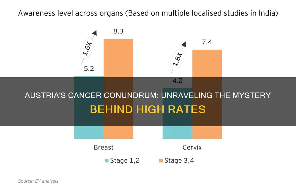 why does austria have such a high cancer rate