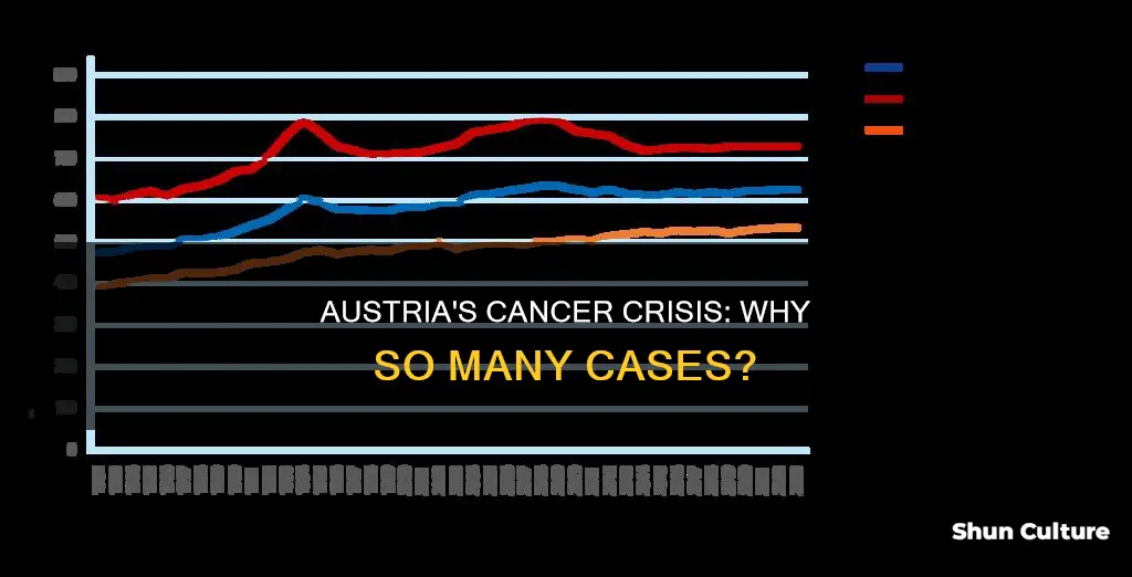 why does austria have such a high cancer rate
