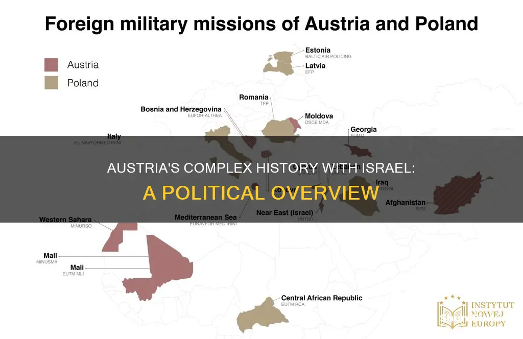 why does austria support israel