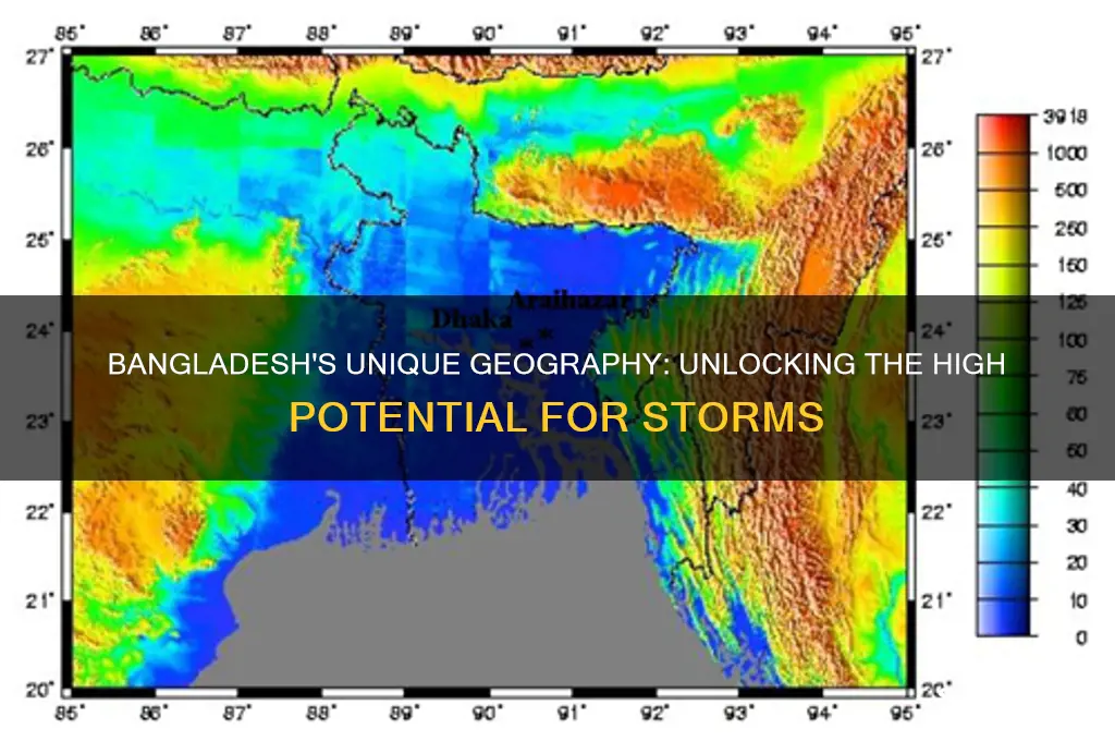 why does bangladesh have high potential for storm