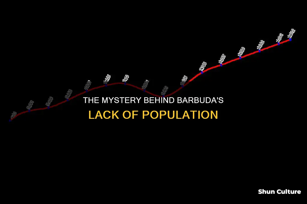 why does barbuda not have people