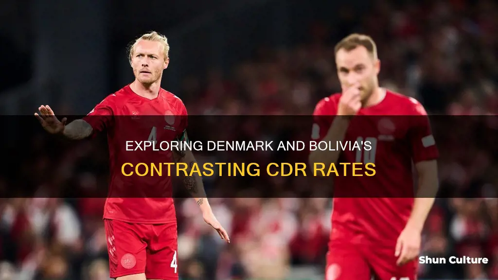 why does denmark have a higher cdr than bolivia