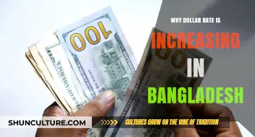 Why Bangladesh's Dollar Rate is Surging: Causes and Impact