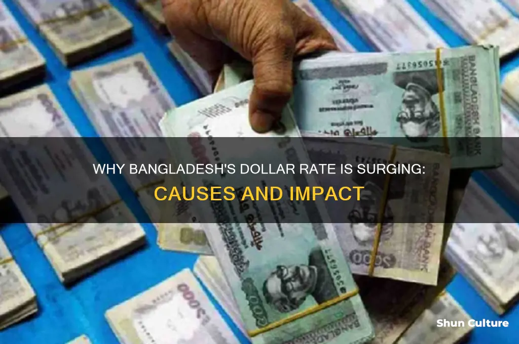 why dollar rate is increasing in bangladesh