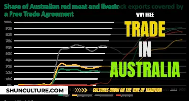 Free Trade: Australia's Economic Growth Engine