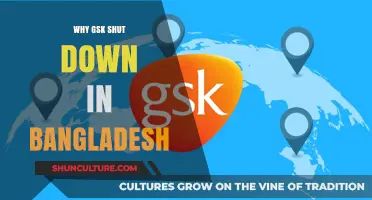 GSK's Bangladesh Exit: Unraveling the Reasons Behind the Shutdown