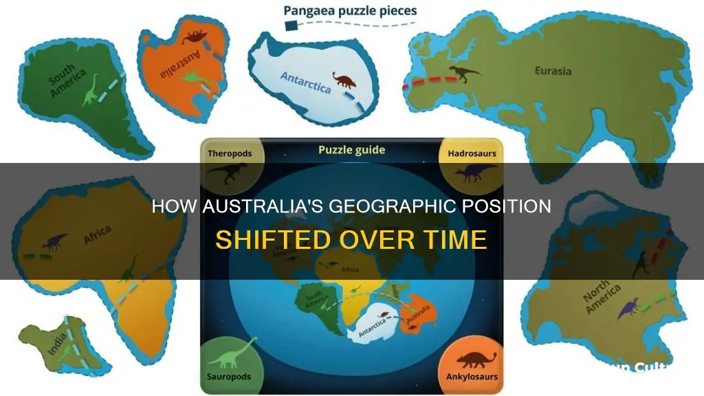 why has the geographic position of australia changed
