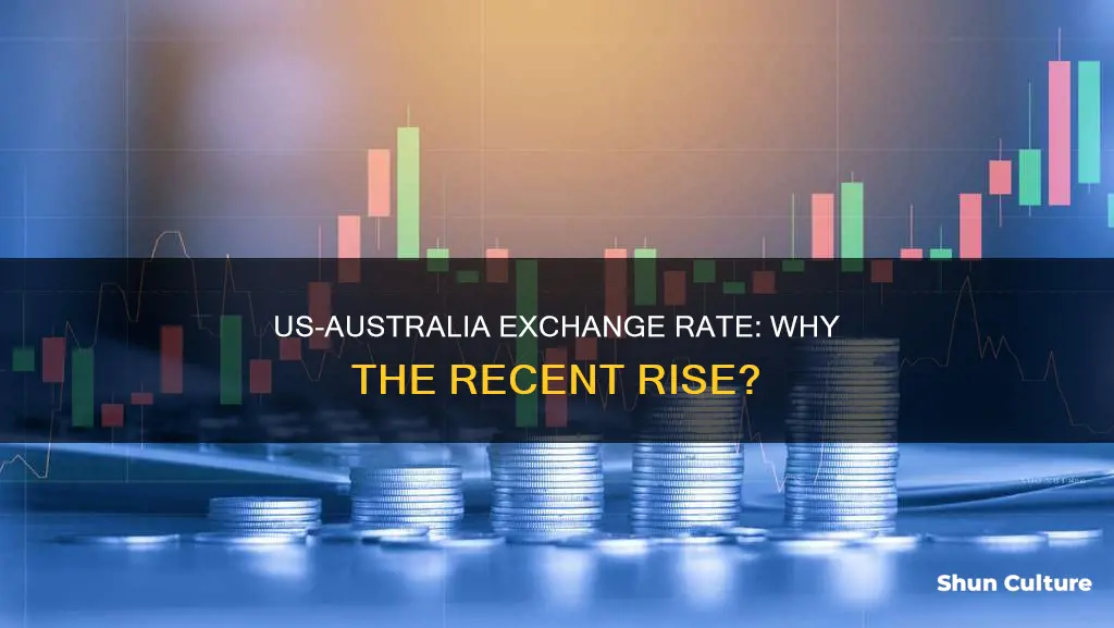 why has us to australia exchange rate risen