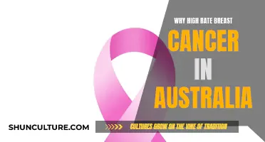 Breast Cancer Rates: Australia's Troubling Trend