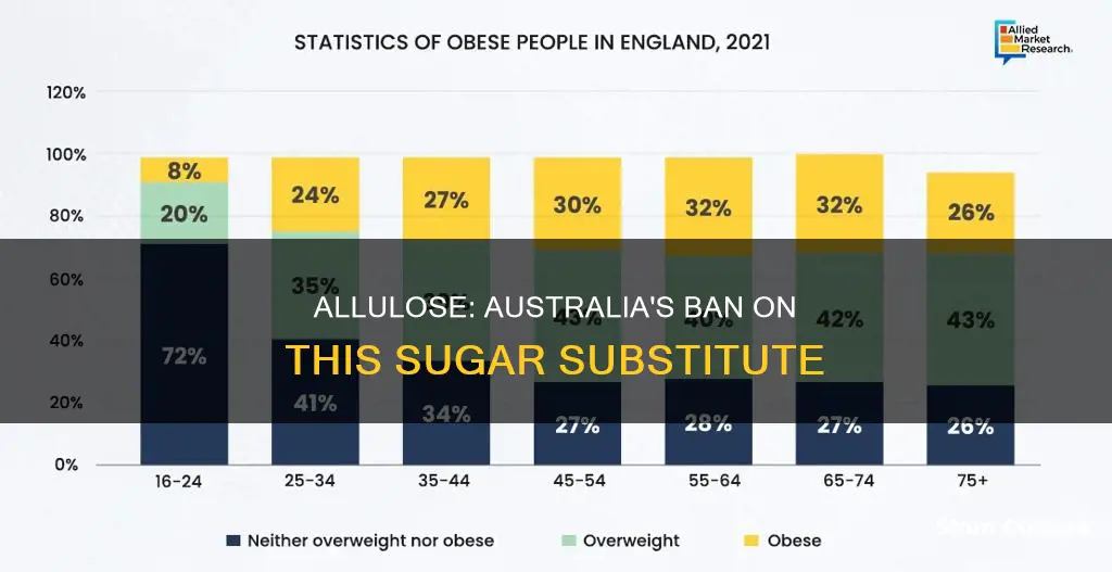 why is allulose banned in australia