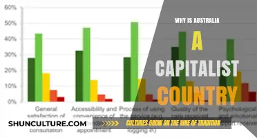 Capitalism Down Under: Australia's Economic Ideology Explored
