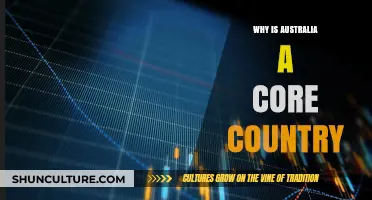 Australia's Core Country Status: Factors and Benefits