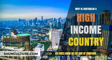 Australia's High Income: Natural Resources and Trade Triumphs
