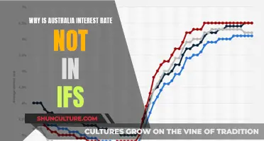 Australia's Interest Rates: Why the IFS Exclusion?