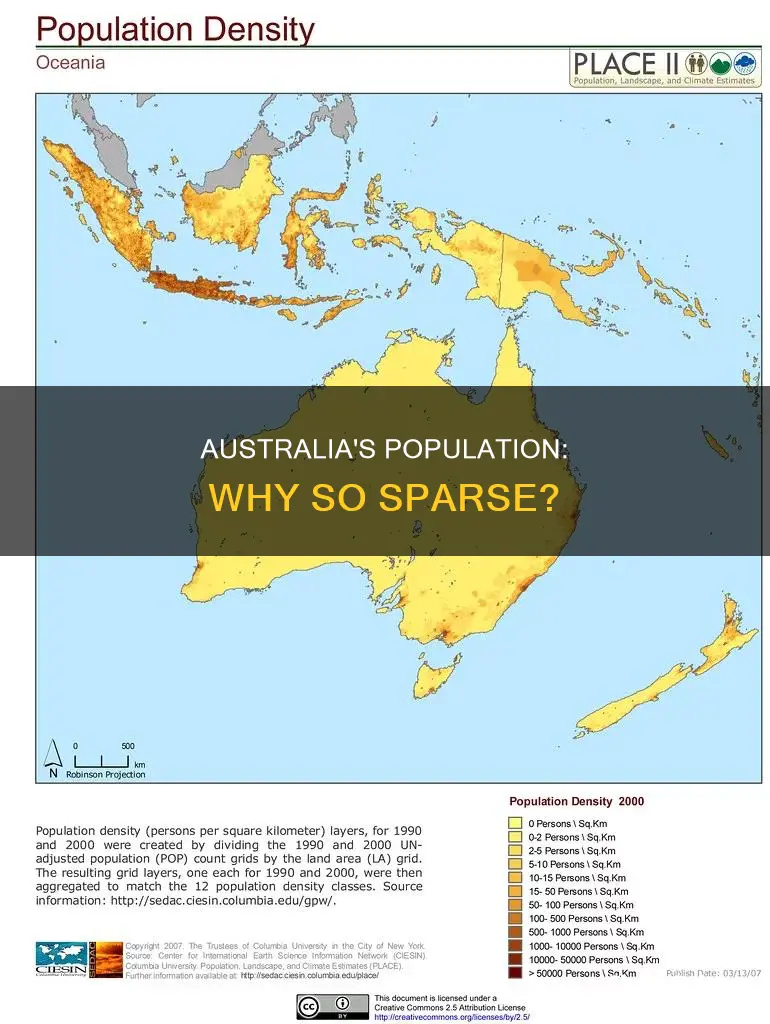 why is australia not populated