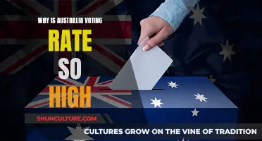 Australia's High Voter Turnout: Why So Committed?