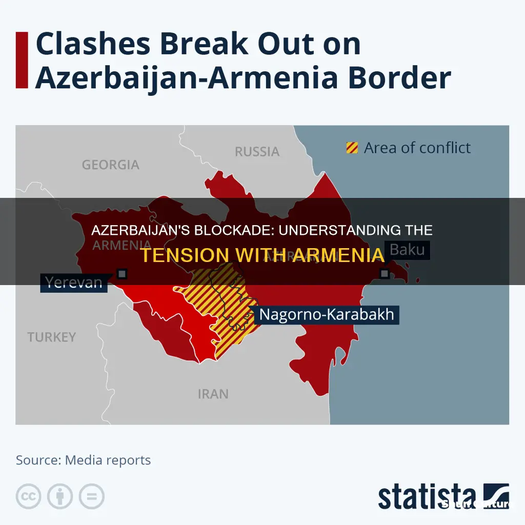 why is azerbaijan blocking armenia