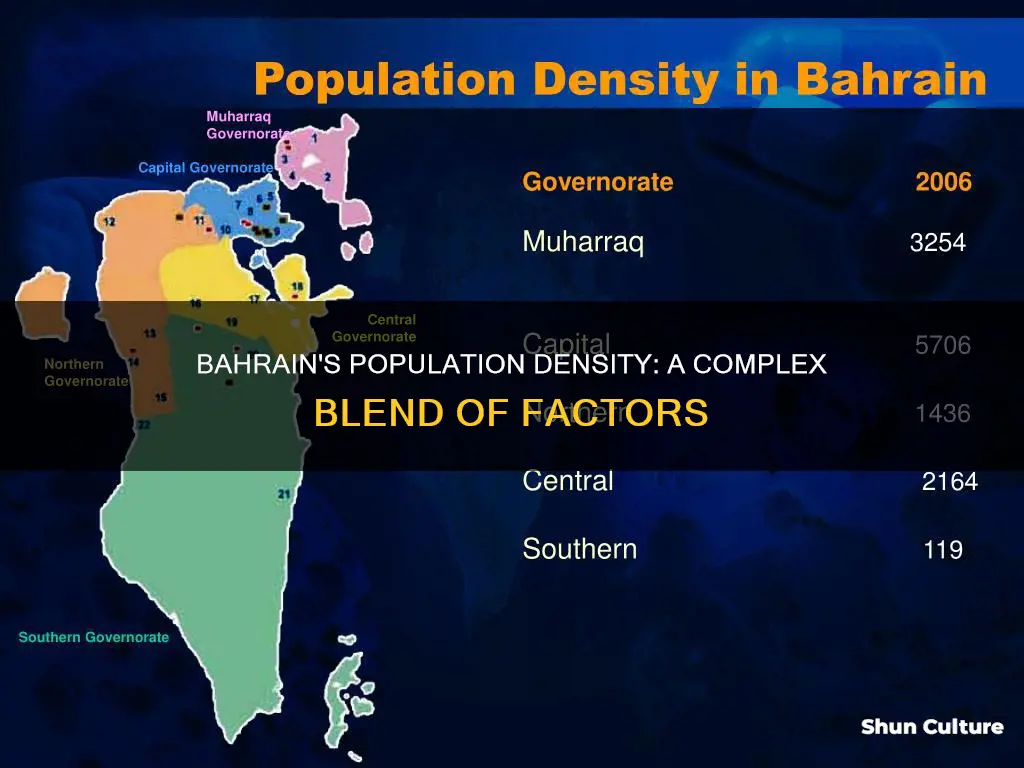 why is bahrain densely populated