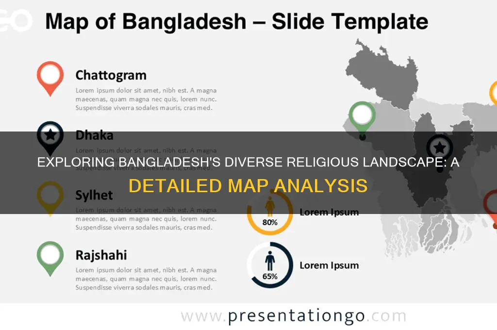 why is bangladesh religion map